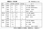 鎮魂・西海に、比島に 避難状況学校別