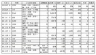 表参道が燃えた日・東京空襲記録_2