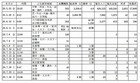 表参道が燃えた日・東京空襲記録_5