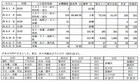 表参道が燃えた日・東京空襲記録_6